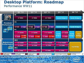 Intel Prozessoren-Roadmap 2011/2012, Teil 1